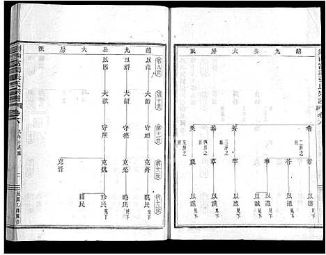 [张]剡西富润张氏宗谱_20卷 (浙江) 剡西富润张氏家谱_六.pdf