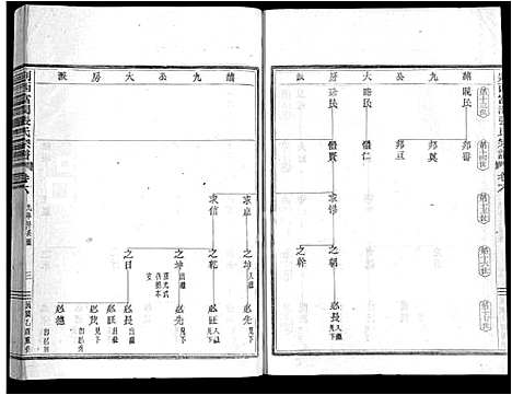 [张]剡西富润张氏宗谱_20卷 (浙江) 剡西富润张氏家谱_六.pdf