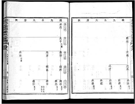 [张]剡西富润张氏宗谱_20卷 (浙江) 剡西富润张氏家谱_六.pdf