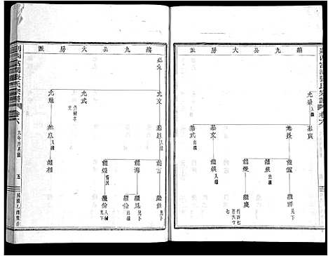 [张]剡西富润张氏宗谱_20卷 (浙江) 剡西富润张氏家谱_六.pdf