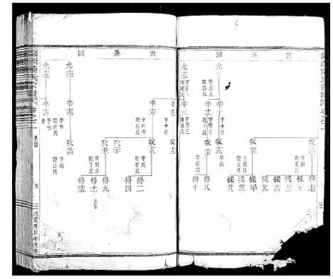 [陆]剡西陆氏宗谱 (浙江) 剡西陆氏家谱.pdf