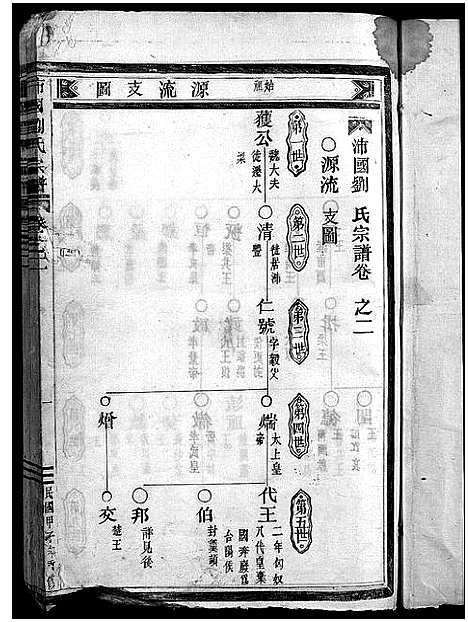 [刘]刘氏宗谱_5卷 (浙江) 刘氏家谱_二.pdf