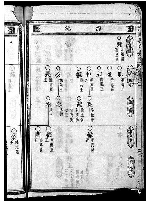 [刘]刘氏宗谱_5卷 (浙江) 刘氏家谱_二.pdf