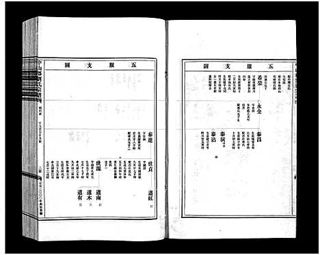 [刘]刘氏宗谱_9卷 (浙江) 刘氏家谱_三.pdf