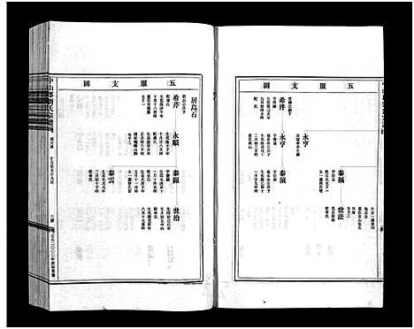 [刘]刘氏宗谱_9卷 (浙江) 刘氏家谱_三.pdf