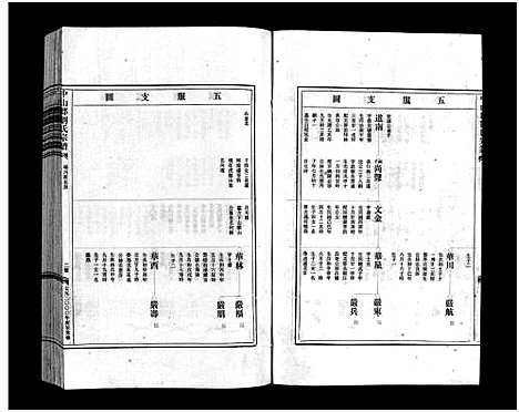 [刘]刘氏宗谱_9卷 (浙江) 刘氏家谱_五.pdf