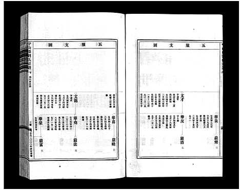 [刘]刘氏宗谱_9卷 (浙江) 刘氏家谱_五.pdf