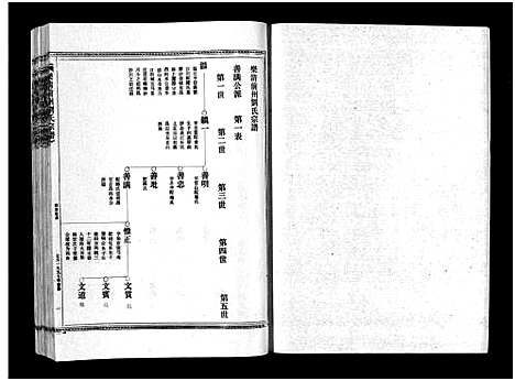 [刘]刘氏宗谱_不分卷 (浙江) 刘氏家谱_五.pdf