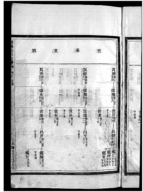 [刘]刘氏宗谱_卷数杂异 (浙江) 刘氏家谱_三.pdf