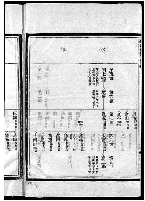 [刘]刘氏宗谱_卷数杂异 (浙江) 刘氏家谱_十三.pdf