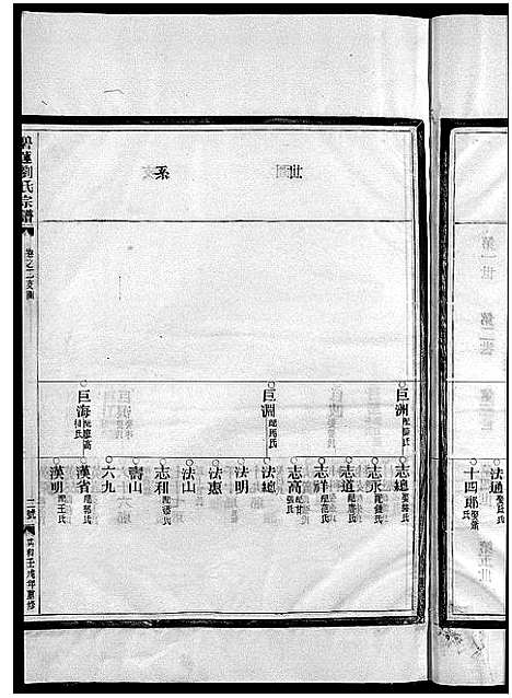 [刘]刘氏宗谱_卷数杂异 (浙江) 刘氏家谱_十三.pdf