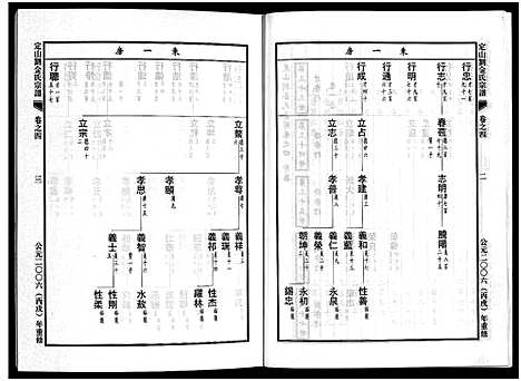 [金]刘金氏定山宗谱_12卷 (浙江) 刘金氏定山家谱_四.pdf