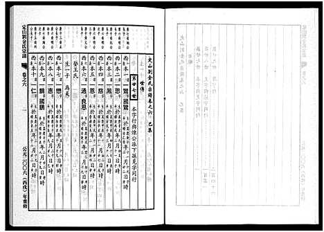 [金]刘金氏定山宗谱_12卷 (浙江) 刘金氏定山家谱_六.pdf