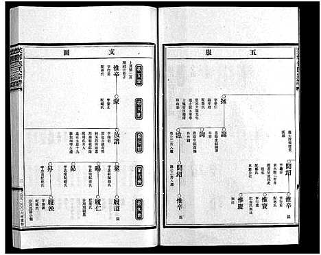 [包]包氏宗谱_6卷_谱序1卷 (浙江) 包氏家谱_二.pdf