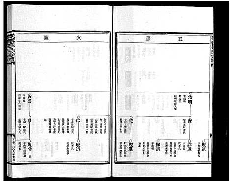 [包]包氏宗谱_6卷_谱序1卷 (浙江) 包氏家谱_二.pdf