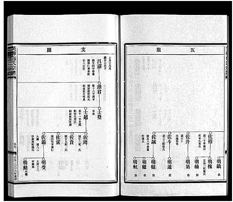 [包]包氏宗谱_6卷_谱序1卷 (浙江) 包氏家谱_三.pdf