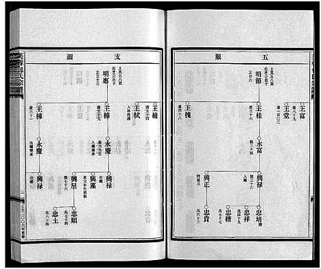 [包]包氏宗谱_6卷_谱序1卷 (浙江) 包氏家谱_四.pdf