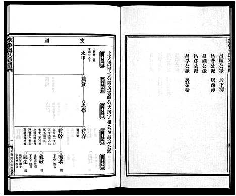 [包]包氏宗谱_6卷_谱序1卷 (浙江) 包氏家谱_六.pdf