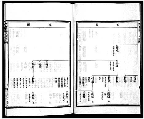 [包]包氏宗谱_6卷_谱序1卷 (浙江) 包氏家谱_六.pdf