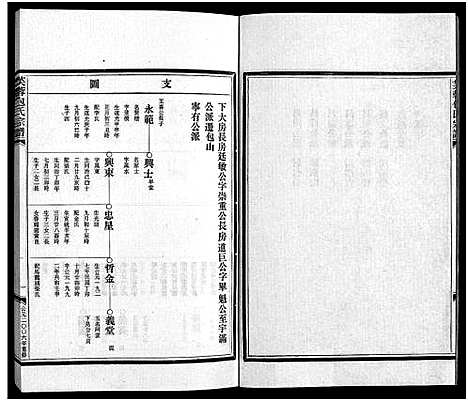 [包]包氏宗谱_6卷_谱序1卷 (浙江) 包氏家谱_七.pdf