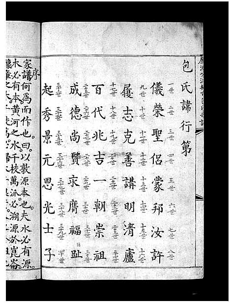 [包]包氏宗谱_不分卷 (浙江) 包氏家谱.pdf