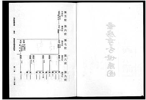 [包]包氏旌义宗谱_14卷 (浙江) 包氏旌义家谱_九.pdf