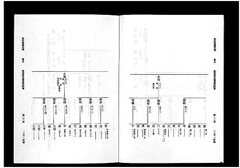 [包]包氏旌义宗谱_14卷 (浙江) 包氏旌义家谱_九.pdf