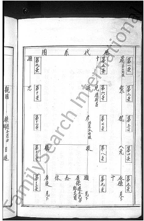 [黄]北庄黄氏宗谱_8卷 (浙江) 北庄黄氏家谱_二.pdf