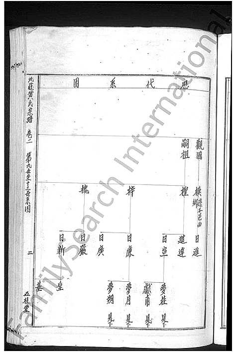 [黄]北庄黄氏宗谱_8卷 (浙江) 北庄黄氏家谱_二.pdf