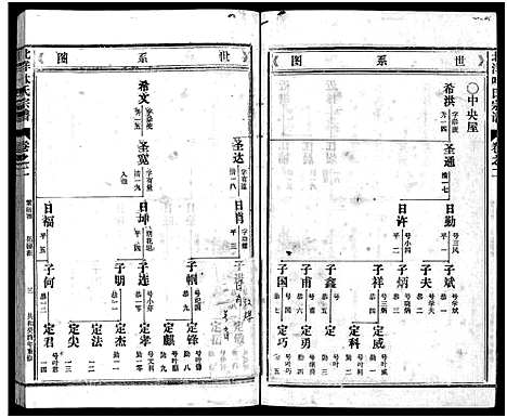 [叶]北洋叶氏宗谱_10卷 (浙江) 北洋叶氏家谱_二.pdf