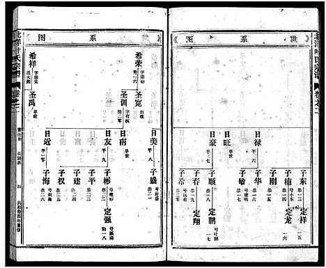 [叶]北洋叶氏宗谱_10卷 (浙江) 北洋叶氏家谱_二.pdf