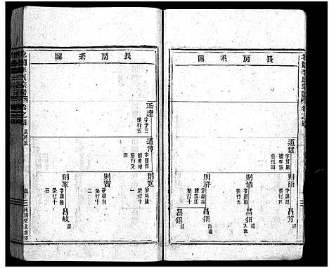 [李]北閤李氏宗谱_14卷 (浙江) 北閤李氏家谱_四.pdf