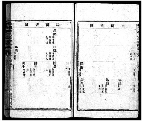 [李]北閤李氏宗谱_14卷 (浙江) 北閤李氏家谱_六.pdf