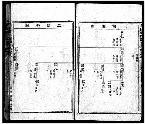 [李]北閤李氏宗谱_14卷 (浙江) 北閤李氏家谱_六.pdf