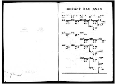 [李]北閤李氏宗谱_7卷 (浙江) 北閤李氏家谱_三.pdf