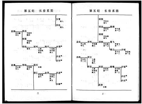 [李]北閤李氏宗谱_7卷 (浙江) 北閤李氏家谱_三.pdf