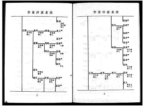 [李]北閤李氏宗谱_7卷 (浙江) 北閤李氏家谱_七.pdf