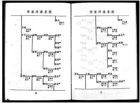 [李]北閤李氏宗谱_7卷 (浙江) 北閤李氏家谱_七.pdf