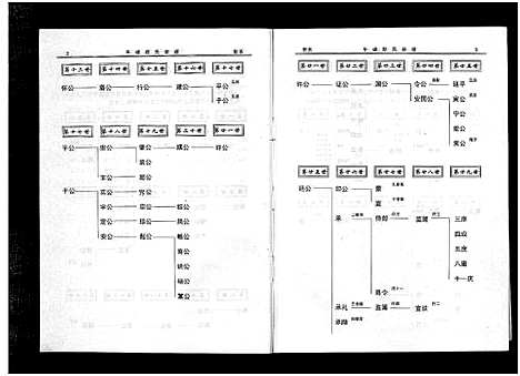 [胡]午峰胡氏宗谱_不分卷 (浙江) 午峰胡氏家谱_二.pdf