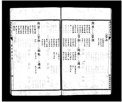 [吴]南屏吴氏宗谱_支图8卷_传序2卷 (浙江) 南屏吴氏家谱_五.pdf