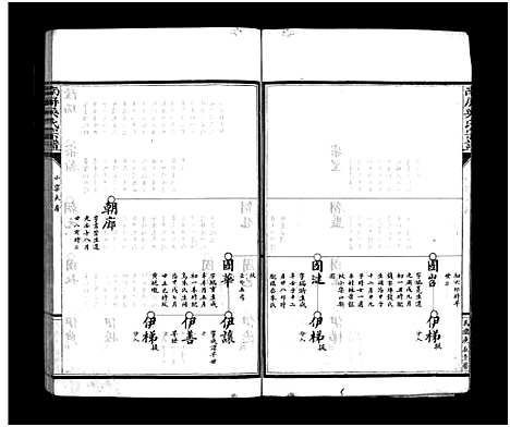 [吴]南屏吴氏宗谱_支图8卷_传序2卷 (浙江) 南屏吴氏家谱_六.pdf