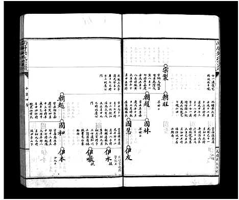 [吴]南屏吴氏宗谱_支图8卷_传序2卷 (浙江) 南屏吴氏家谱_七.pdf