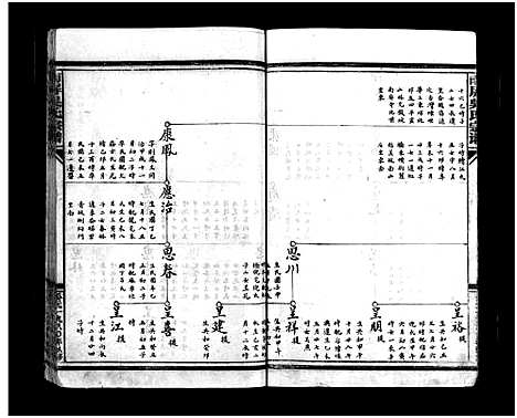 [吴]南屏吴氏宗谱_残卷 (浙江) 南屏吴氏家谱_三.pdf