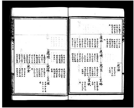 [吴]南屏吴氏宗谱_残卷 (浙江) 南屏吴氏家谱_六.pdf