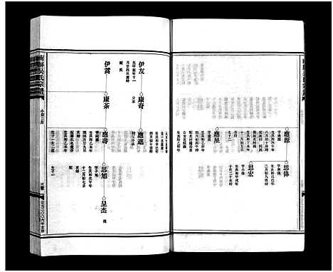 [吴]南屏吴氏宗谱_残卷 (浙江) 南屏吴氏家谱_二.pdf