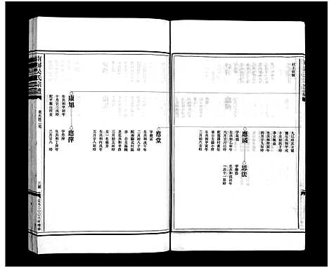 [吴]南屏吴氏宗谱_残卷 (浙江) 南屏吴氏家谱_四.pdf