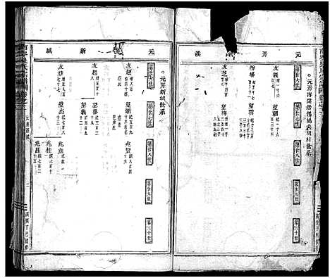 [吴]南岑吴氏宗谱_40卷_及卷末 (浙江) 南岑吴氏家谱_四.pdf