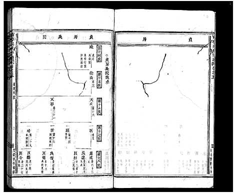 [吴]南岑吴氏宗谱_40卷_及卷末 (浙江) 南岑吴氏家谱_五.pdf