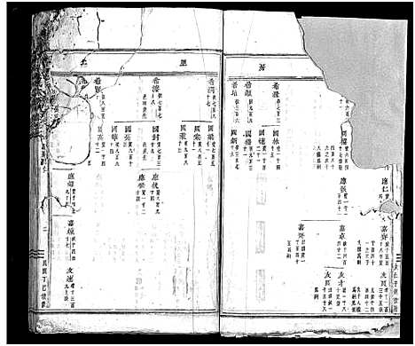 [吴]南岑吴氏宗谱_40卷_及卷末 (浙江) 南岑吴氏家谱_七.pdf