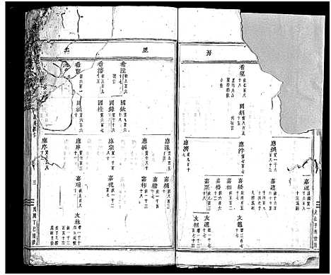 [吴]南岑吴氏宗谱_40卷_及卷末 (浙江) 南岑吴氏家谱_七.pdf